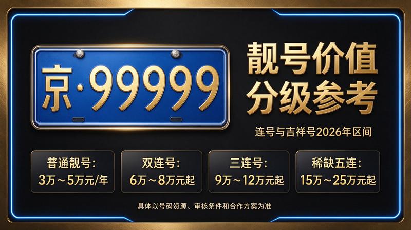 2026年北京租电车指标服务大厅